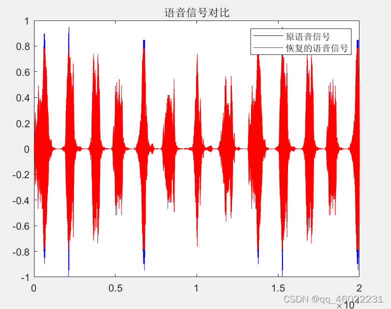 基于matlab GUI拨号语音识别 matlab语音编码_matlab_03