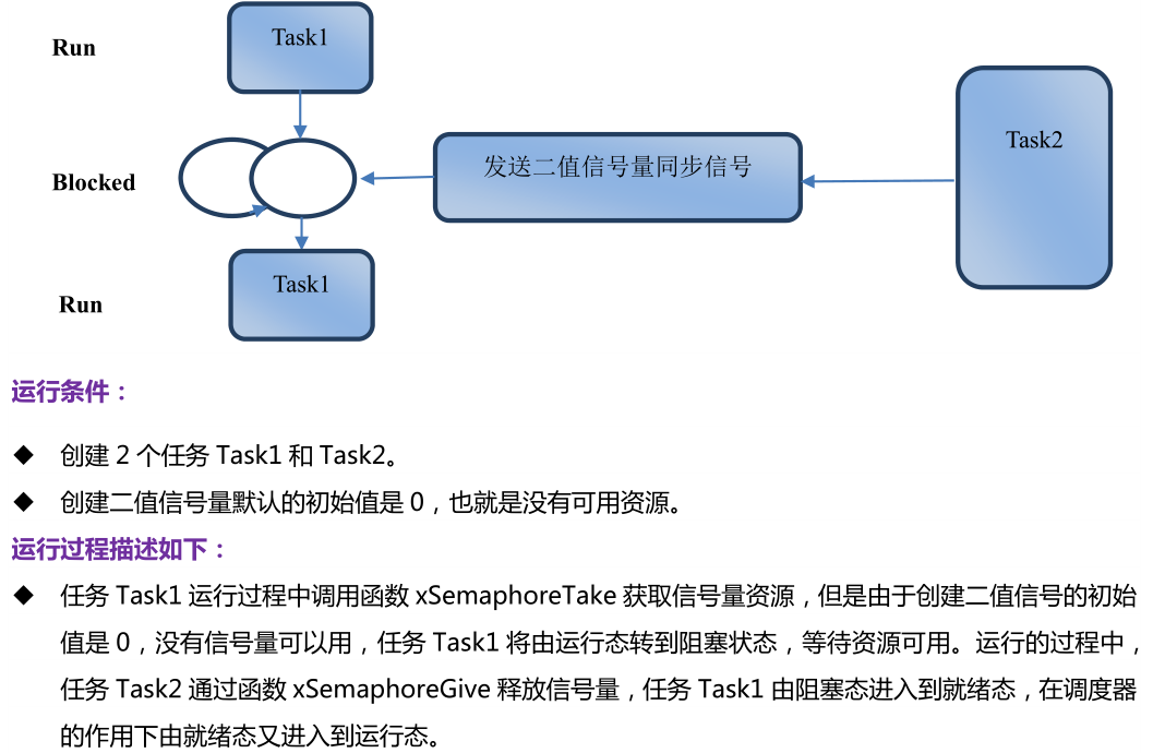 java信号量锁怎么使用 js信号量_服务程序_03