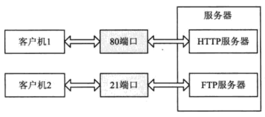 java使用YModem协议 java相关网络协议_TCP