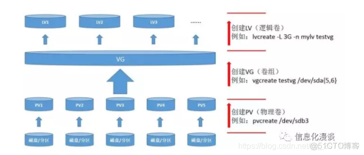 yum与centos的关系 centos和rhel的区别_CentOS_02