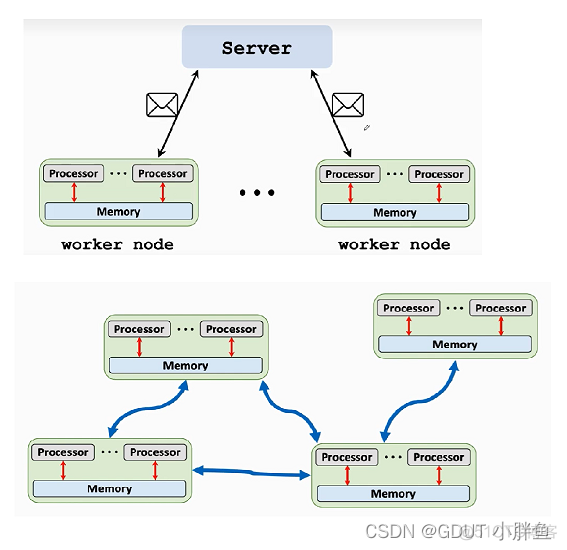 vgpu bin vgpu 并行计算_深度学习