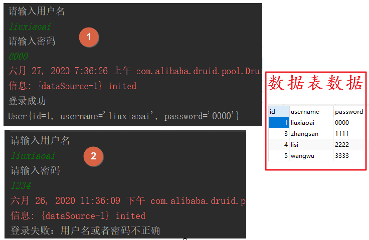 java 后端生成html java怎么写网页后端_三层架构_06