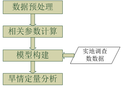 imageproplus与Java处理动态 遥感影像 envi遥感动态监测_斜率_13