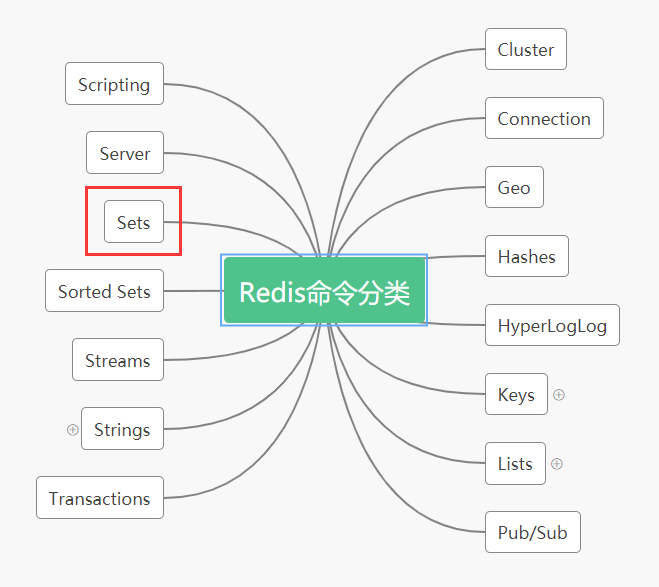 redis 差集查询 redis set 差集_python