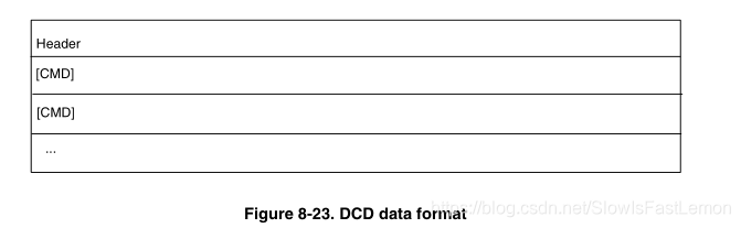 chrom driver镜像地址 镜像文件驱动_寄存器_05