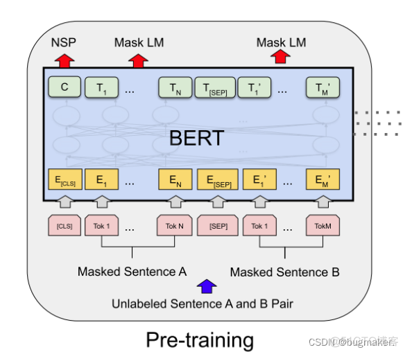 bert模型进行抽取式文本摘要 bert 文本摘要_bert_02