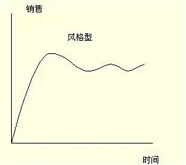 python 产品生命周期 产品生命周期分析报告,python 产品生命周期 产品生命周期分析报告_经验分享,第1张