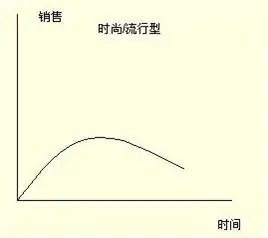 python 产品生命周期 产品生命周期分析报告,python 产品生命周期 产品生命周期分析报告_python 产品生命周期_02,第2张