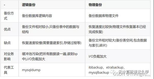 mysql 禁止数据库备份 mysql不停机备份_运维