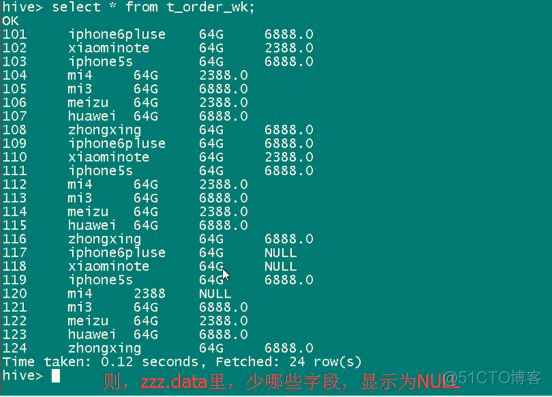 mysql 对应的 hive的字段类型 mysql hive 区别_hive支持所有mysql语法_58