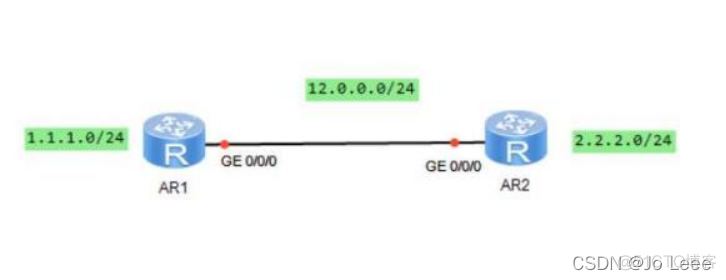 OSPF引入静态路由策略路由过滤 ospf引入静态路由的作用_华为