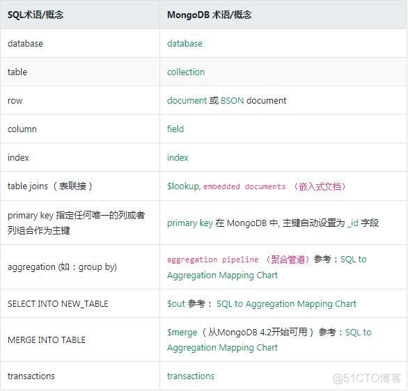 mongodb完全删除 mongodb如何删除_SQL