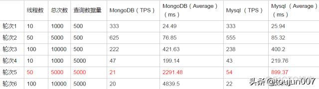 mongoTemplate 时间分组查询时时区处理 mongodb时间查询_MySQL_05