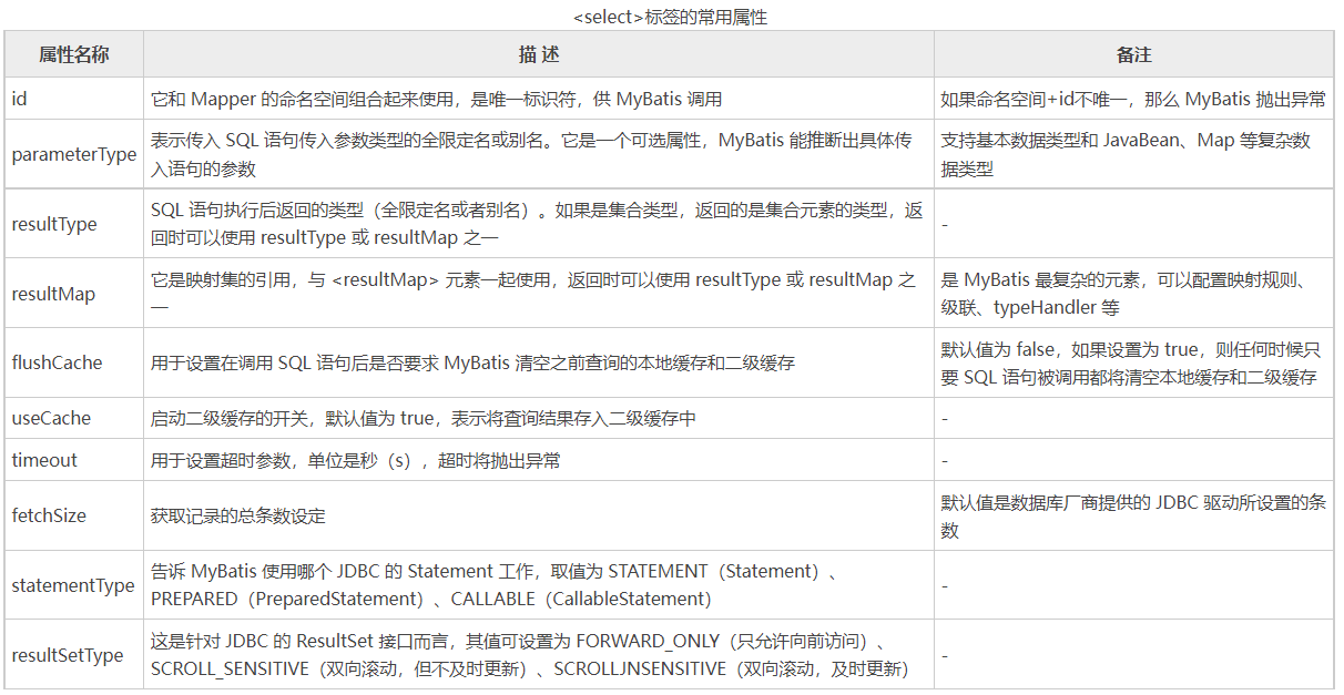 Java mapper sql标签可以写占位符吗 mapper set标签_传递参数