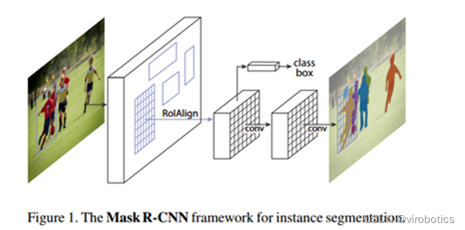 maskrcnn超参数 maskrcnn图像尺寸_LabVIEW_02