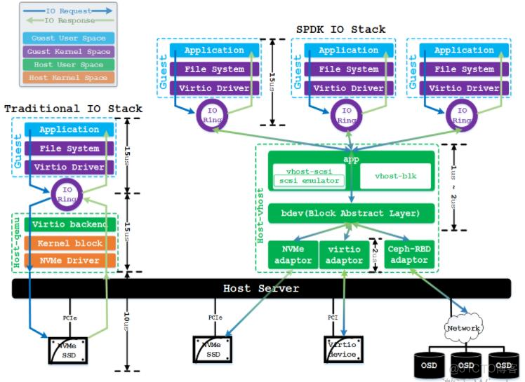 中国移动云电脑 进BIOS 移动云硬盘_java_03