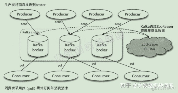 kafka 客户端 查看 broker 版本 kafka查看broker数量_数据_02