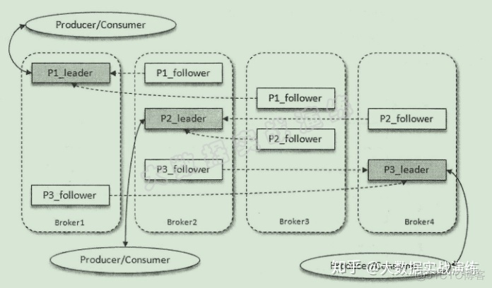 kafka 客户端 查看 broker 版本 kafka查看broker数量_数据_03