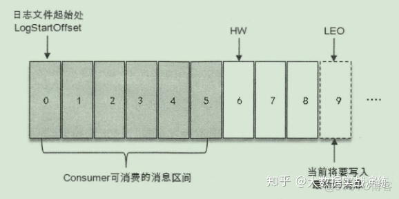 kafka 客户端 查看 broker 版本 kafka查看broker数量_kafka查看broker上主副本_04