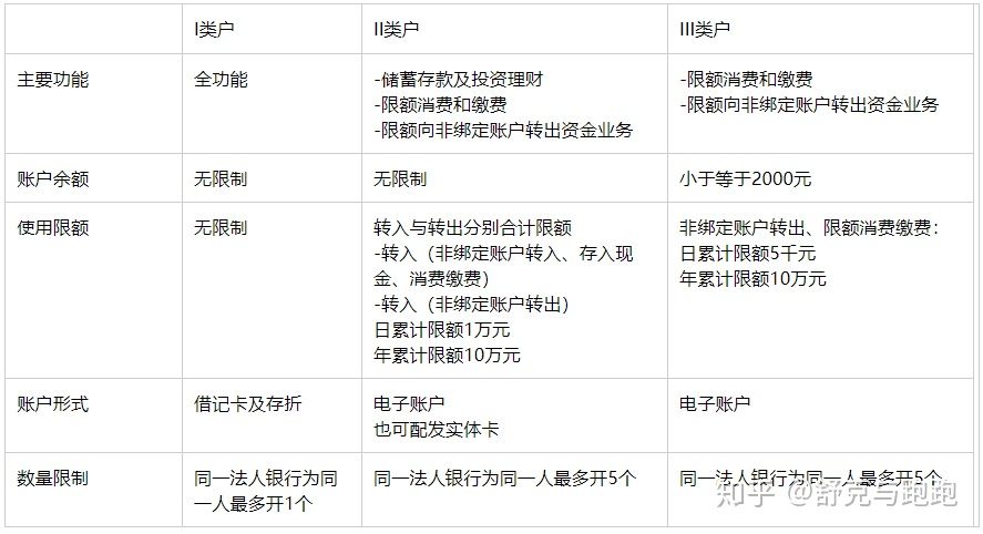 一类虚拟化和二类虚拟化 二类虚拟账户收费吗_一类虚拟化和二类虚拟化