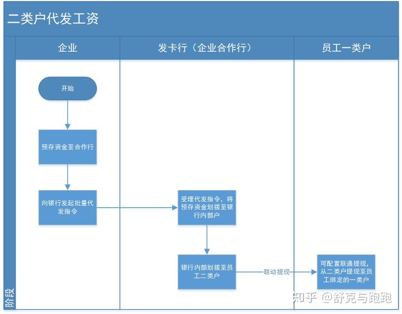 一类虚拟化和二类虚拟化 二类虚拟账户收费吗_经验分享_02