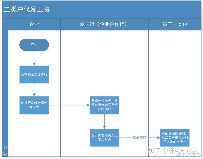 一类虚拟化和二类虚拟化 二类虚拟账户收费吗_支付宝_02