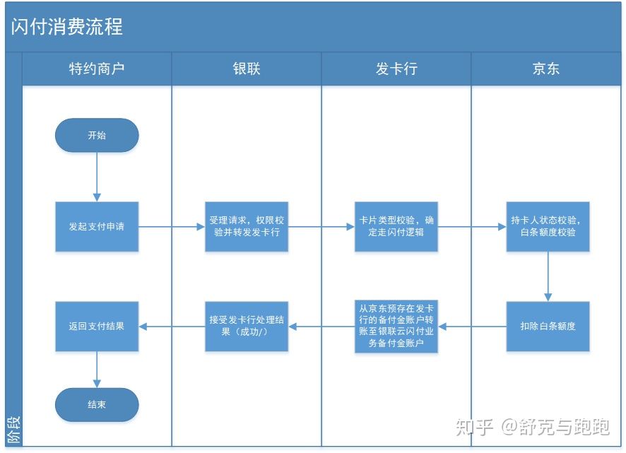 一类虚拟化和二类虚拟化 二类虚拟账户收费吗_互联网金融_03