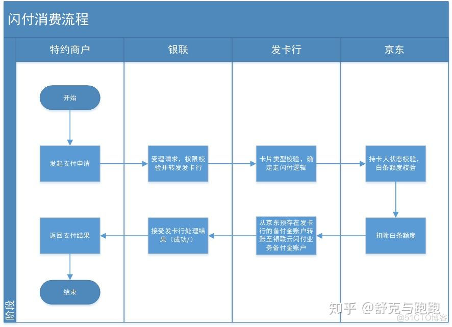 一类虚拟化和二类虚拟化 二类虚拟账户收费吗_一类虚拟化和二类虚拟化_03