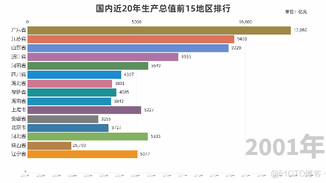 数据可视化动态背景 数据可视化动态图制作_数据分析_03