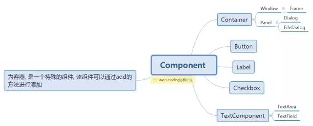 java图形化界面开发打包成应用 java图形化界面的实现_java图形化界面开发打包成应用_02