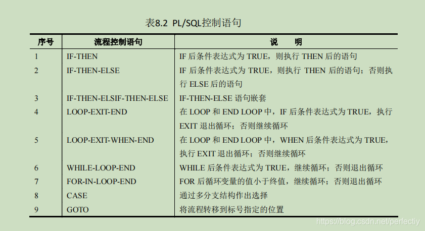 解密的 SQL server 标量值函数 sql语句标识符_SQL