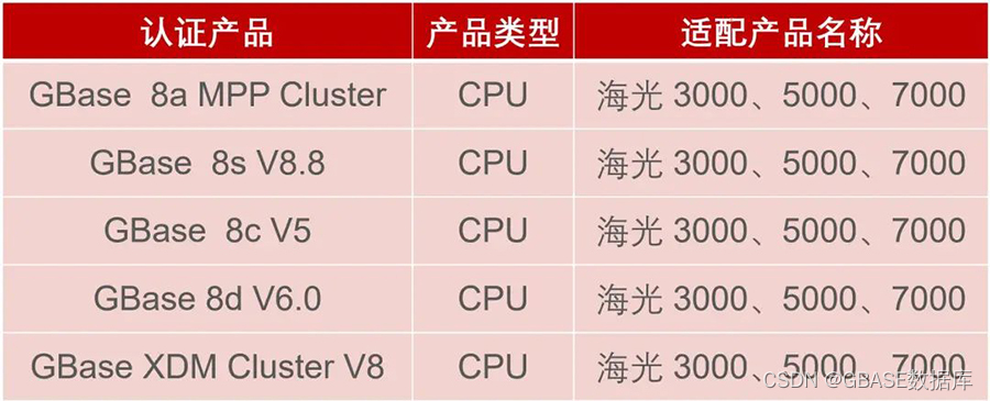 海光CPU Centos 海光信息_海光CPU Centos