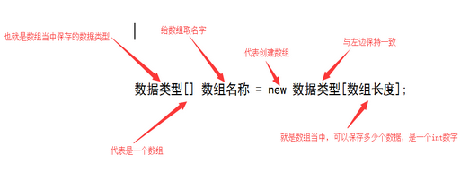 java 单一元素打包成列表 java基本组成单元,java 单一元素打包成列表 java基本组成单元_数组,第1张