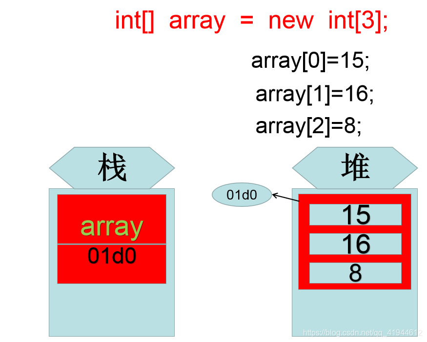 java 单一元素打包成列表 java基本组成单元,java 单一元素打包成列表 java基本组成单元_java 单一元素打包成列表_02,第2张