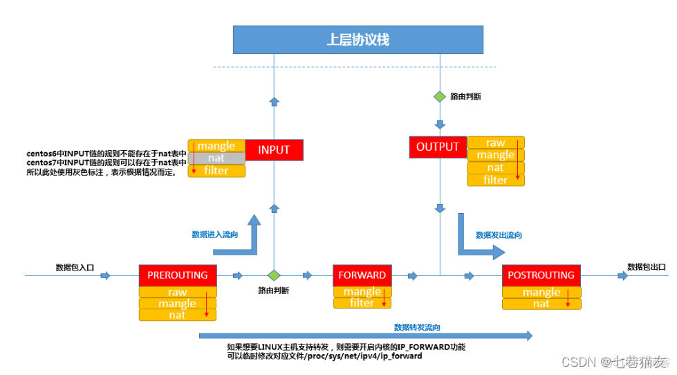 ip6tables 过滤ipv6报文 iptables拦截ipv6_NAT_04