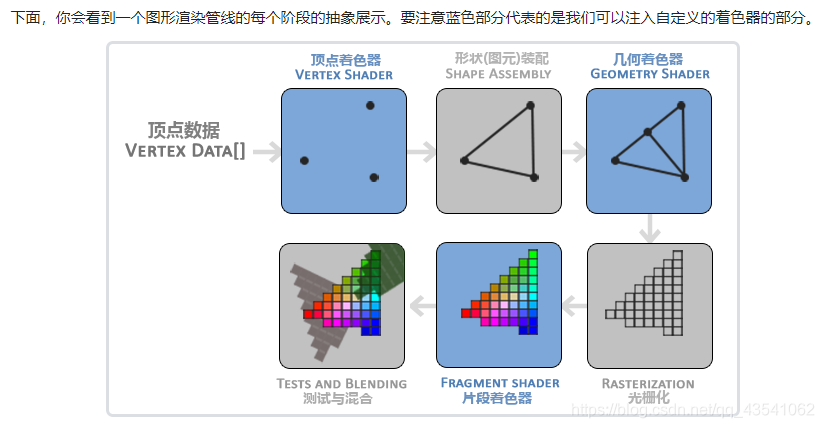 grafana绘制多条曲线 gldrawarrays绘制多个图形_grafana绘制多条曲线_04