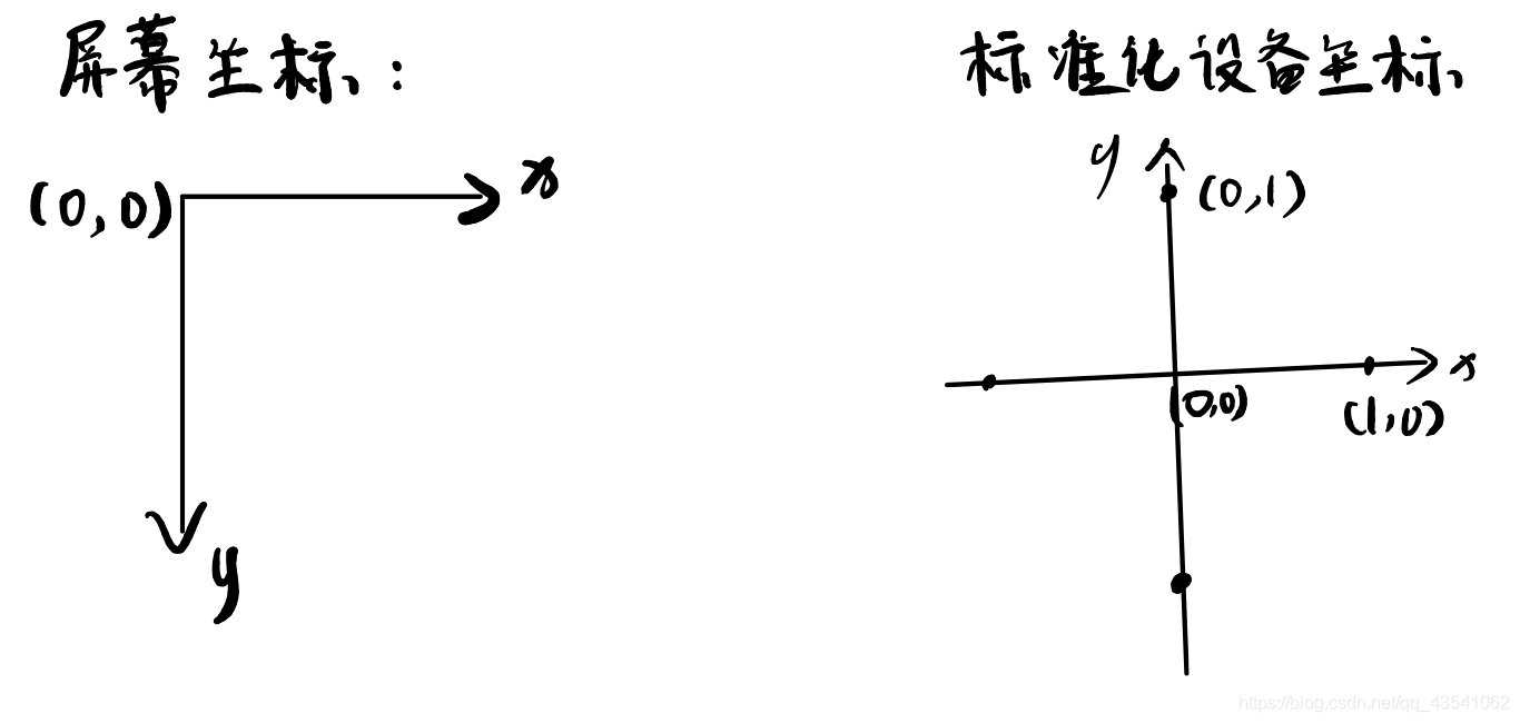 grafana绘制多条曲线 gldrawarrays绘制多个图形_opengl_05