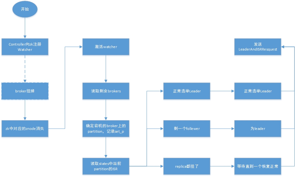 kafka的哪几端 kafka的结构,kafka的哪几端 kafka的结构_kafka_06,第6张