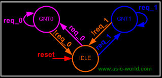 fpga 模拟 GPU fpga 模拟内存_FPGA_04