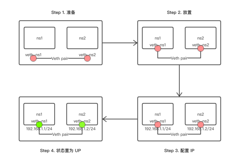 docker如何删除未定义网络 docker network 删除网络_操作系统