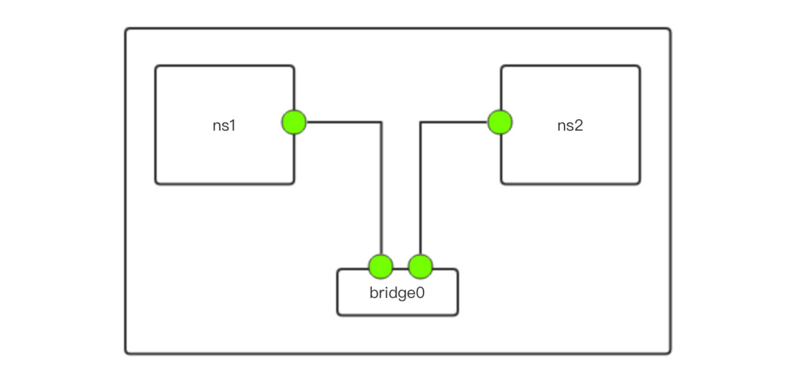 docker如何删除未定义网络 docker network 删除网络_docker如何删除未定义网络_02