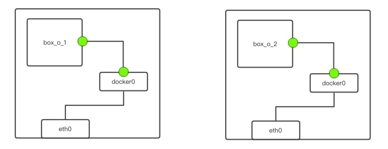 docker如何删除未定义网络 docker network 删除网络_docker_04