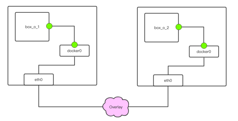 docker如何删除未定义网络 docker network 删除网络_docker_05