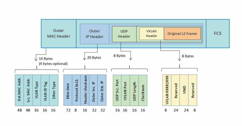 docker如何删除未定义网络 docker network 删除网络_docker如何删除未定义网络_06