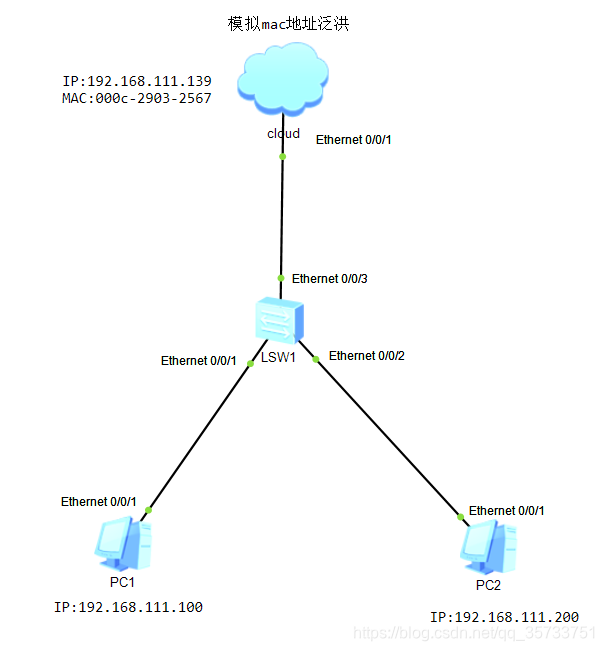 column mac地址 wireshark wireshark看mac地址_mac地址