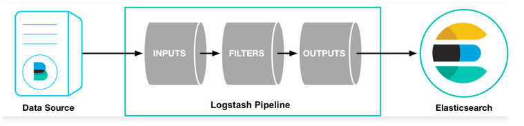 elk logstash file参数 logstash elasticsearch_apache