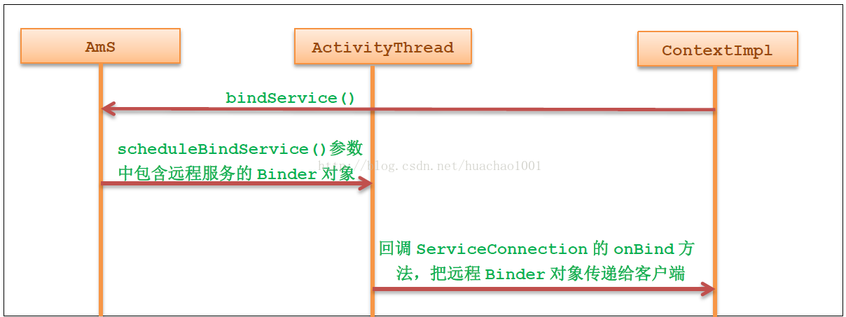 android binder 最大长度 android binder详解_客户端_02