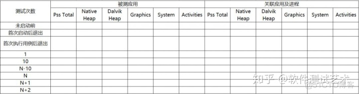 android native内存监控 android 内存测试_android退出应用方法_05