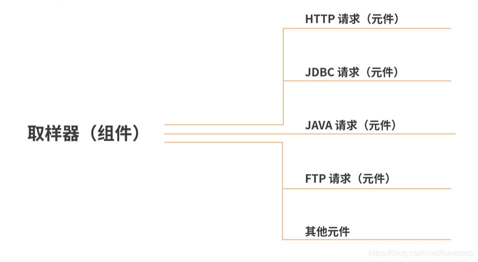 android app压测脚本工具 手机压测软件_基本介绍_13