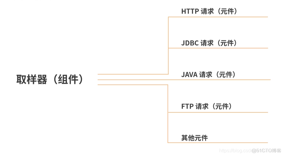 android app压测脚本工具 手机压测软件_android app压测脚本工具_13